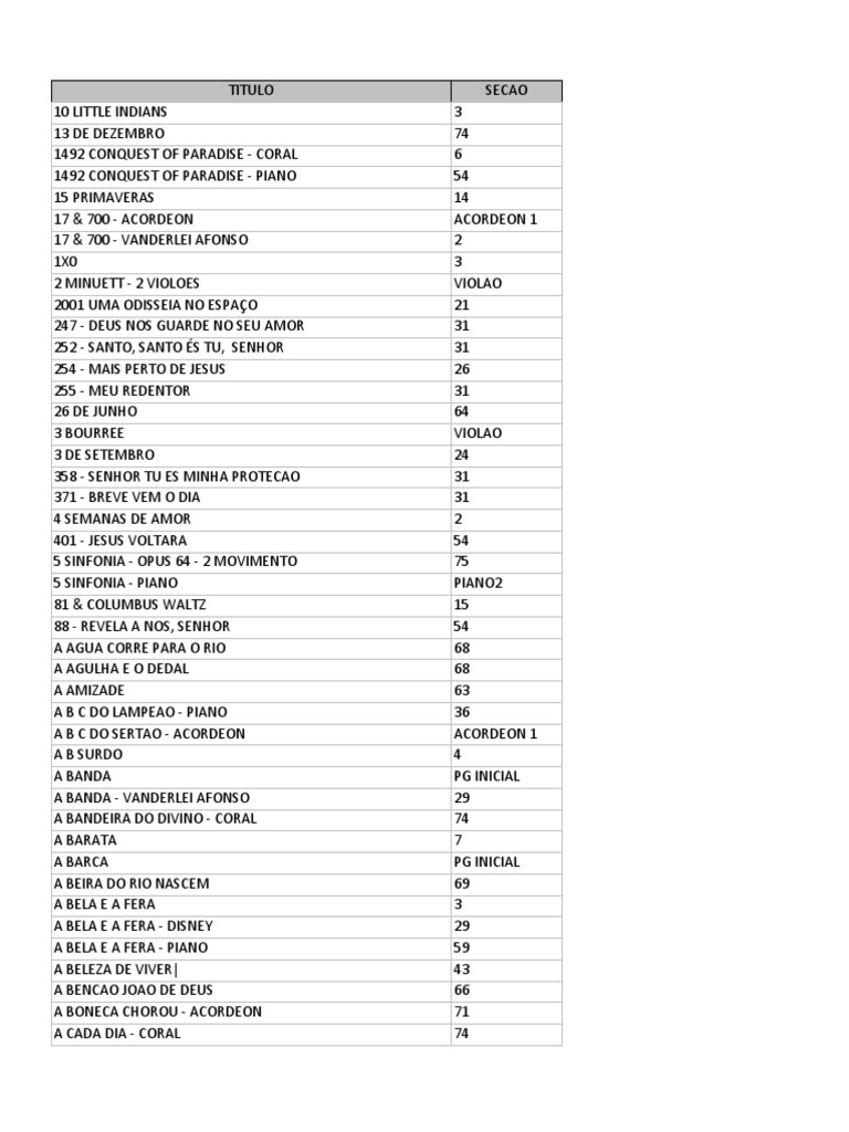 Super Partituras - Tonight v.3 ((Desconhecido)), com cifra