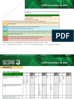 Interchange4 Level3 Cefr Correlation by Skill