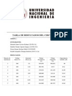 Tabla de Resultados Del Circuito N°2