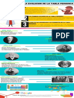 Linea de Tiempo de La Tabla Periodica