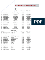 2A Girls 2021 State Qualifiers