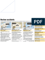 Comparing Nuclear Accidents