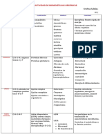 Tabla Resumen de Biomoléculas Orgánicas