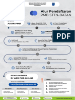 Alur Pendaftaran PMBSTTN