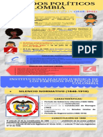 INFORGRAFÍA HISTORIA PARTIDOS POLÍTICOS COLOMBIA