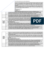 Conclusiones Descriptivas Del Área de Comunicación