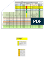 Identificación de Peligros, Evaluacion de Riesgos Y Controles - Linea de Base