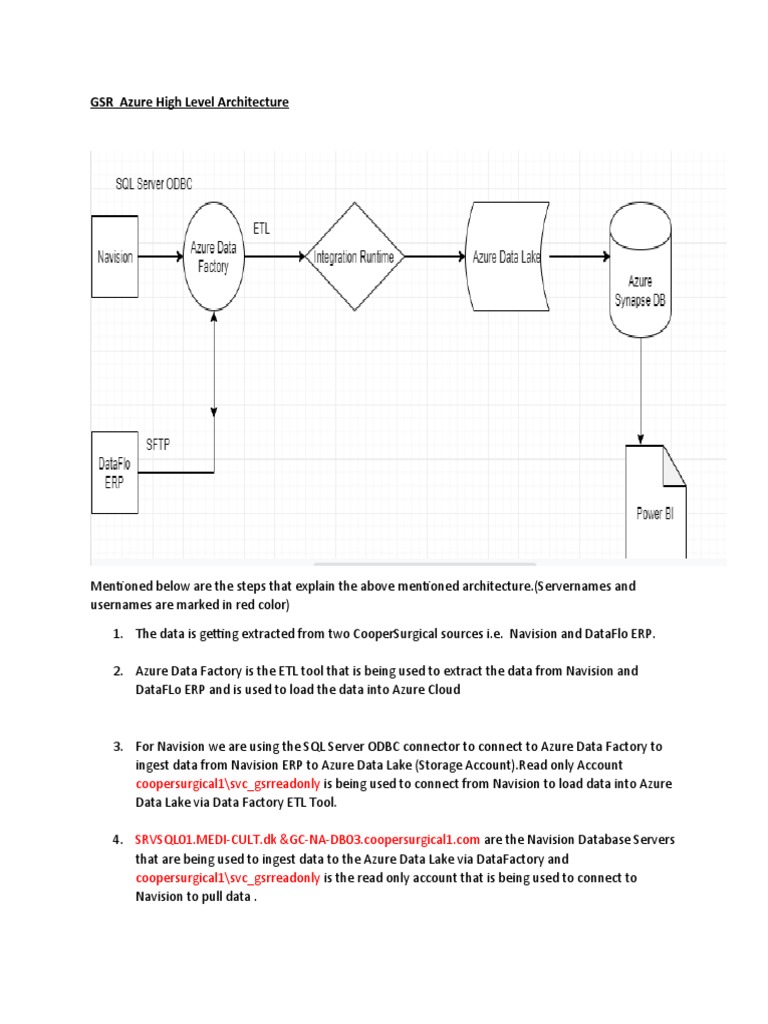Azure Data Factory Architecture Overview | PDF | Microsoft Dynamics Nav ...