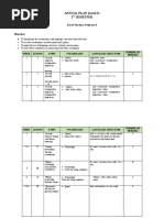 ANNUAL PLAN (Level 5) 1 Semester