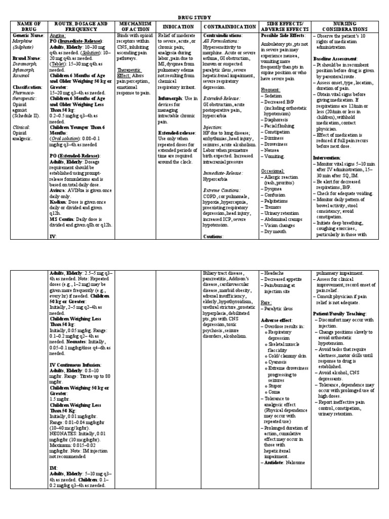 Drug Study Morphine (Sulfate) PDF Morphine Opioid
