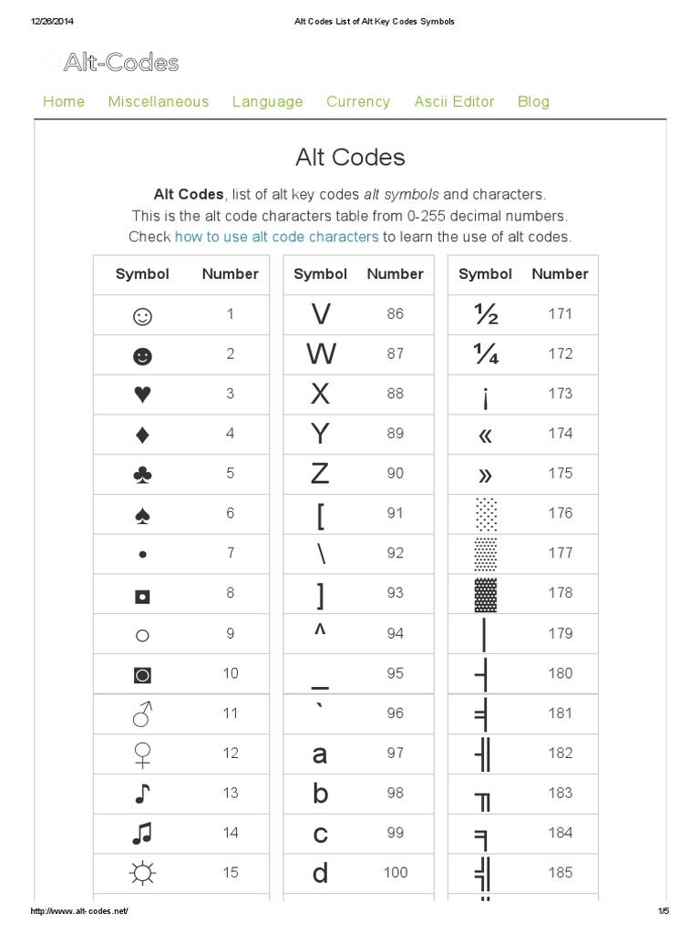 Mac And Windows Unicode Symbols And Alt Codes Aticleworld, 60 OFF