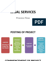 Legal Services: Process Flow