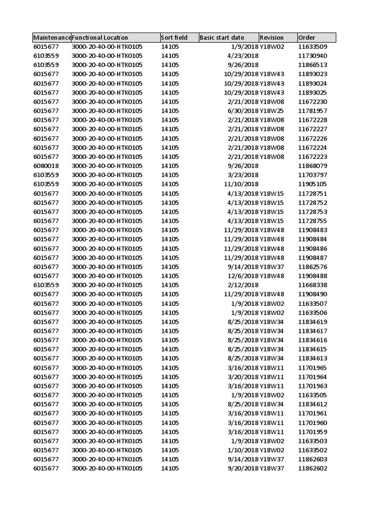 Calculo De MTBF Y MTTR PDF Reliability Engineering Systems