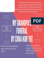 My Grandpa'S Funeral by Chua Kok Yee: Social Issues