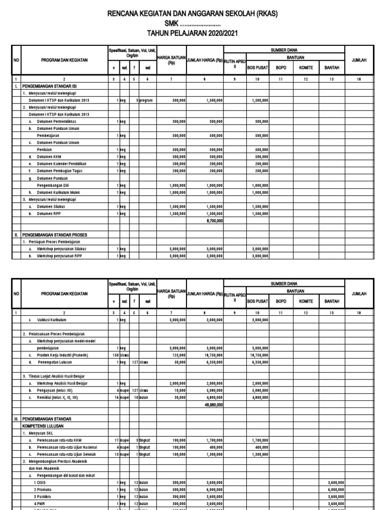 RKAS SMK 2020/2021: Rencana Anggaran Sekolah | PDF