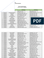 Daftar Pembimbing Skripsi TA. 2020-2021