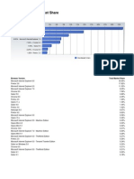 Browser Version Market Share: February, 2011