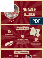 Scrapbook Perjuangan Indonesia - Pattimura
