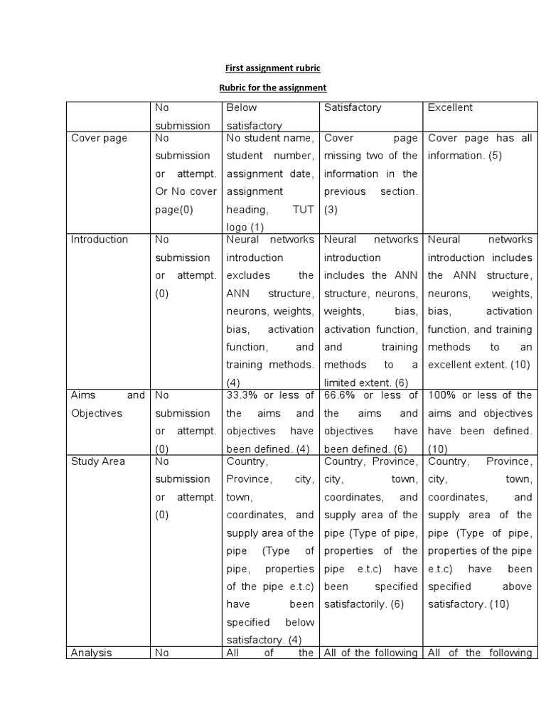 First Assignment Rubric Overview | PDF | Cybernetics | Artificial ...