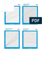 growth chart who boy 6-2 thn