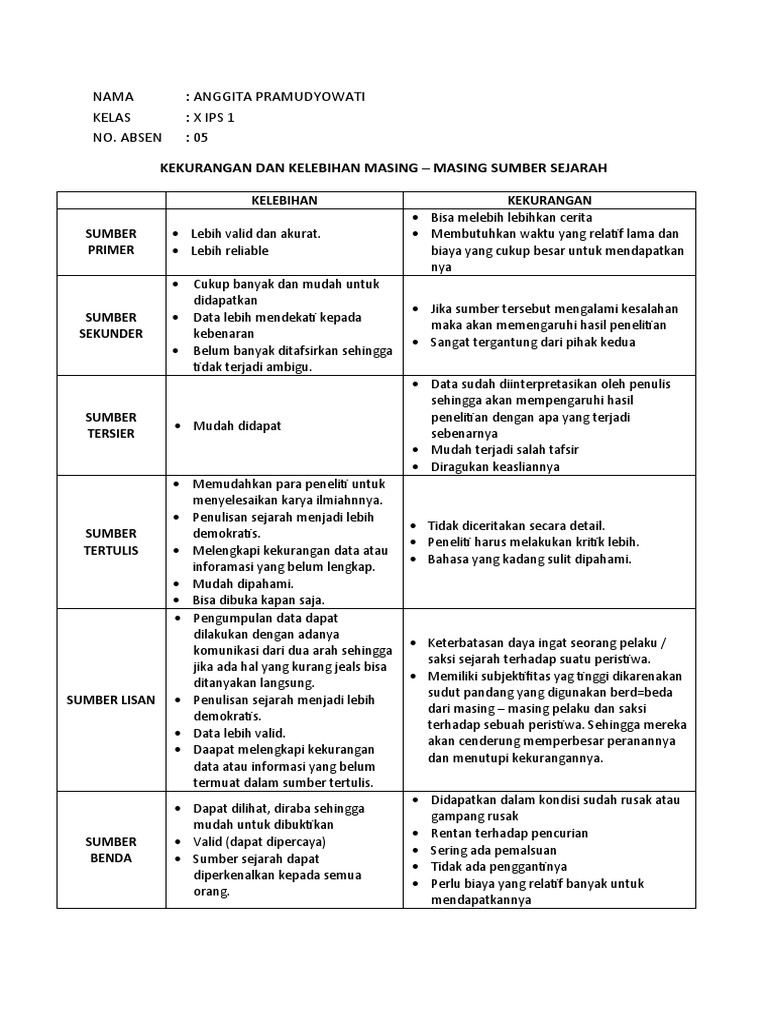 Kelebihan Dan Kekurangan Sumber Sejarah Pdf