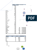 Country X Coordinate Y Coordinate Population