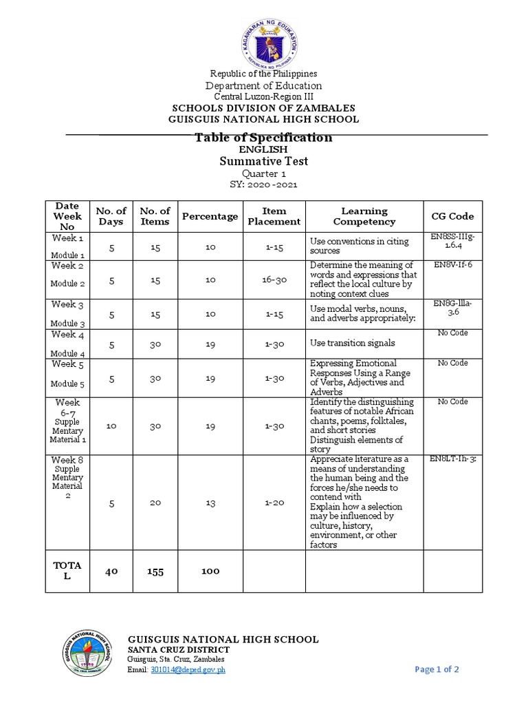 Table of Specification: Summative Test | Download Free PDF | Verb | Adverb