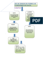 Algunos Errores Mas Comunes Que Nos Pueden Aparecer en Excel Son