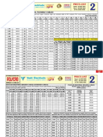 Price-List Polycab Industrial Flexible Cables