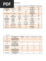 Download COMPARACION SISTEMAS DE SERVICE DESK by Javier Apat SN50896663 doc pdf