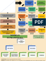 Principios de Fayol y Suprassistemas