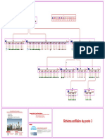 Unifilaire Poste 3