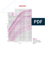 Abaques Pour Déterminer Facteur de Forme