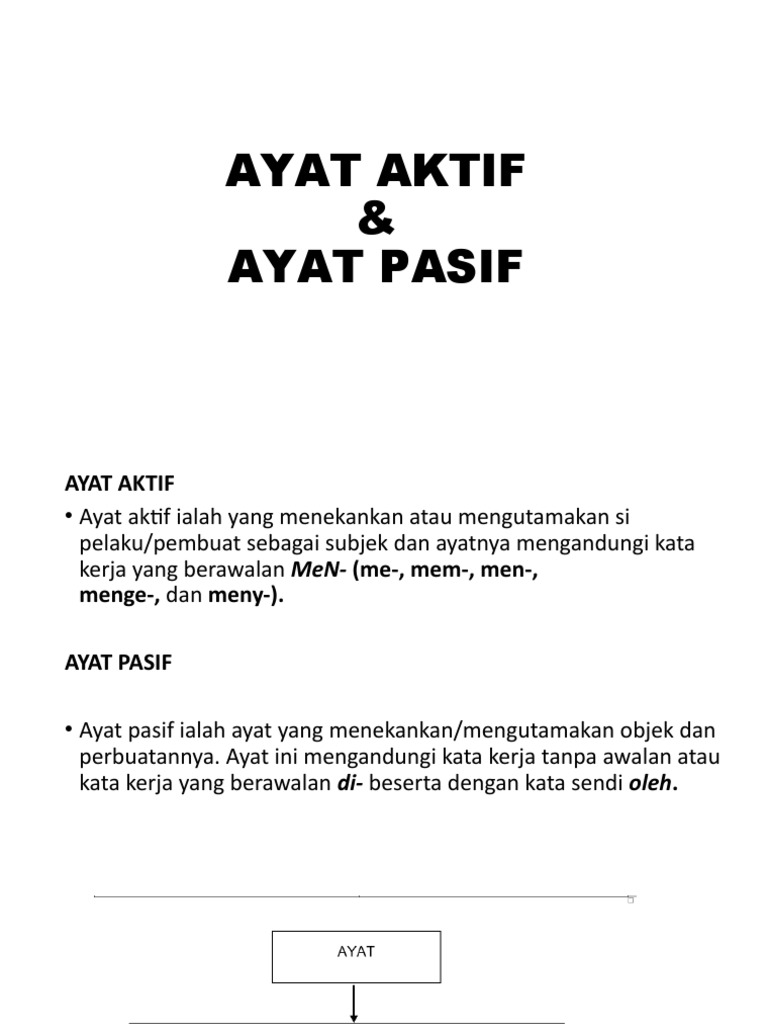 Ayat Aktif Pdf