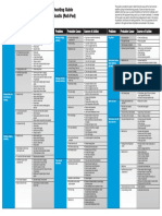 Thermoforming Troubleshooting Guide For Thin Gauge Thermoplastic (Roll-Fed)