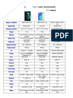 Microprocessor Phone DEclarador, Tab, Trab