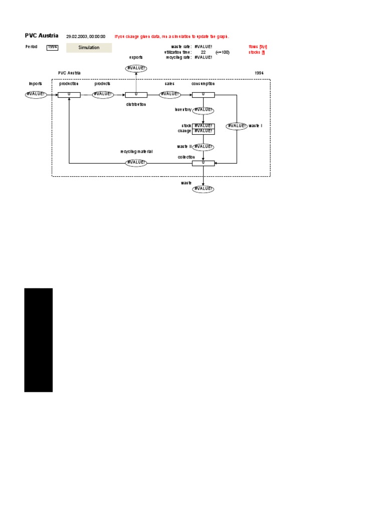 PVC Austria: Simulation | PDF | Business