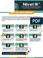 AEV - N1 - Ruta de Aprendizaje - 1