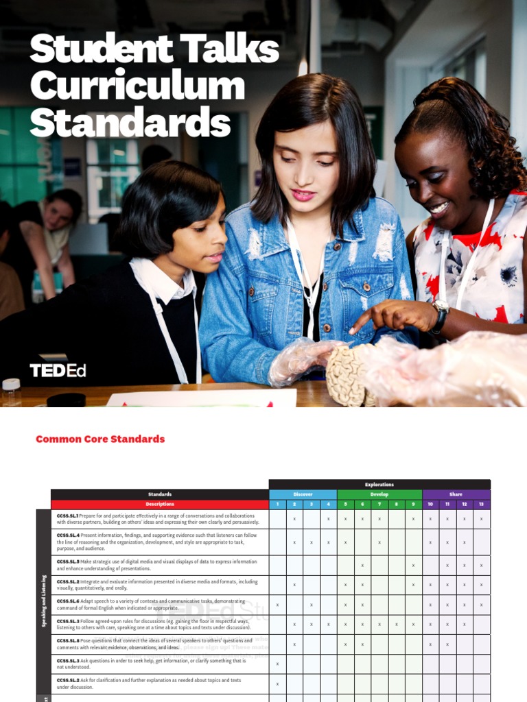TED-Ed - Curriculum Standards Examples | PDF | Learning | Collaboration