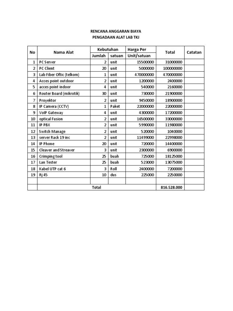 RAB Pengadaan Alat Lab TKJ | PDF