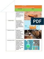 Procesos Unitarios