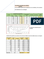 Aforo en Excel y Hidroesta