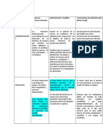 Cuadro Comparativo