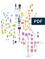 MAPA MENTAL - TEMA 6