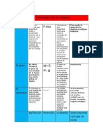 Propiedades de La Materia