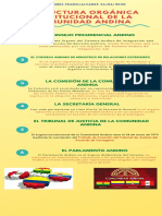 Estructura Orgánica Institucional de La Comunidad Andina: El Consejo Presidencial Andino