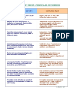 Tableau Comparatif Entre Le Régime Transport Et Celui de Dépôt