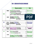 Mesures de Constatation Des Dommages