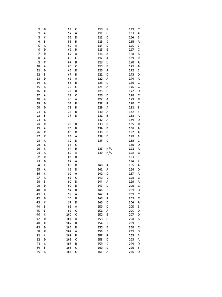 AAMC Practice Test 4R SOLUTIONS | PDF