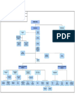 organigramabcv_20_09_17_v8